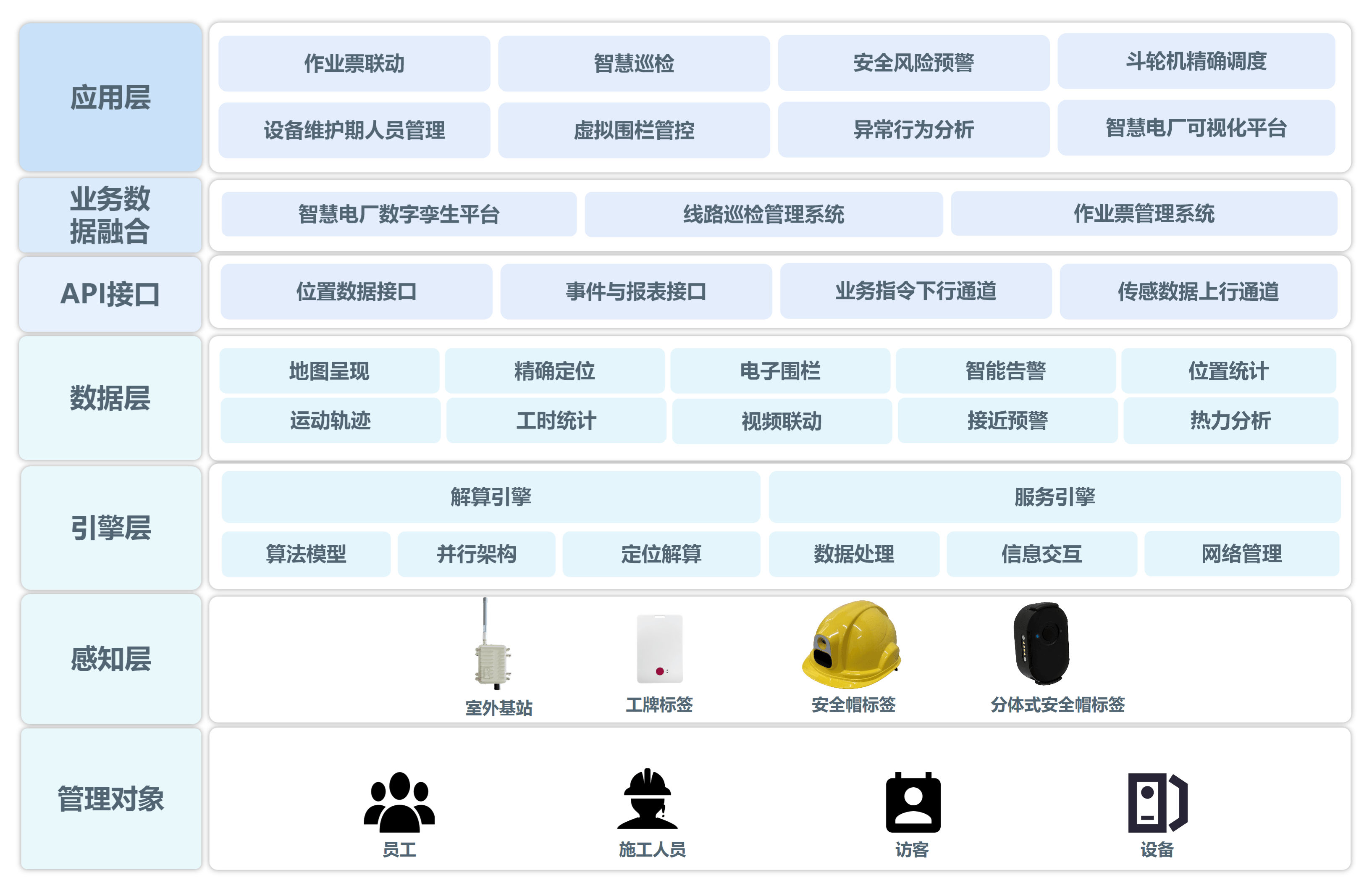 电力电厂系统架构