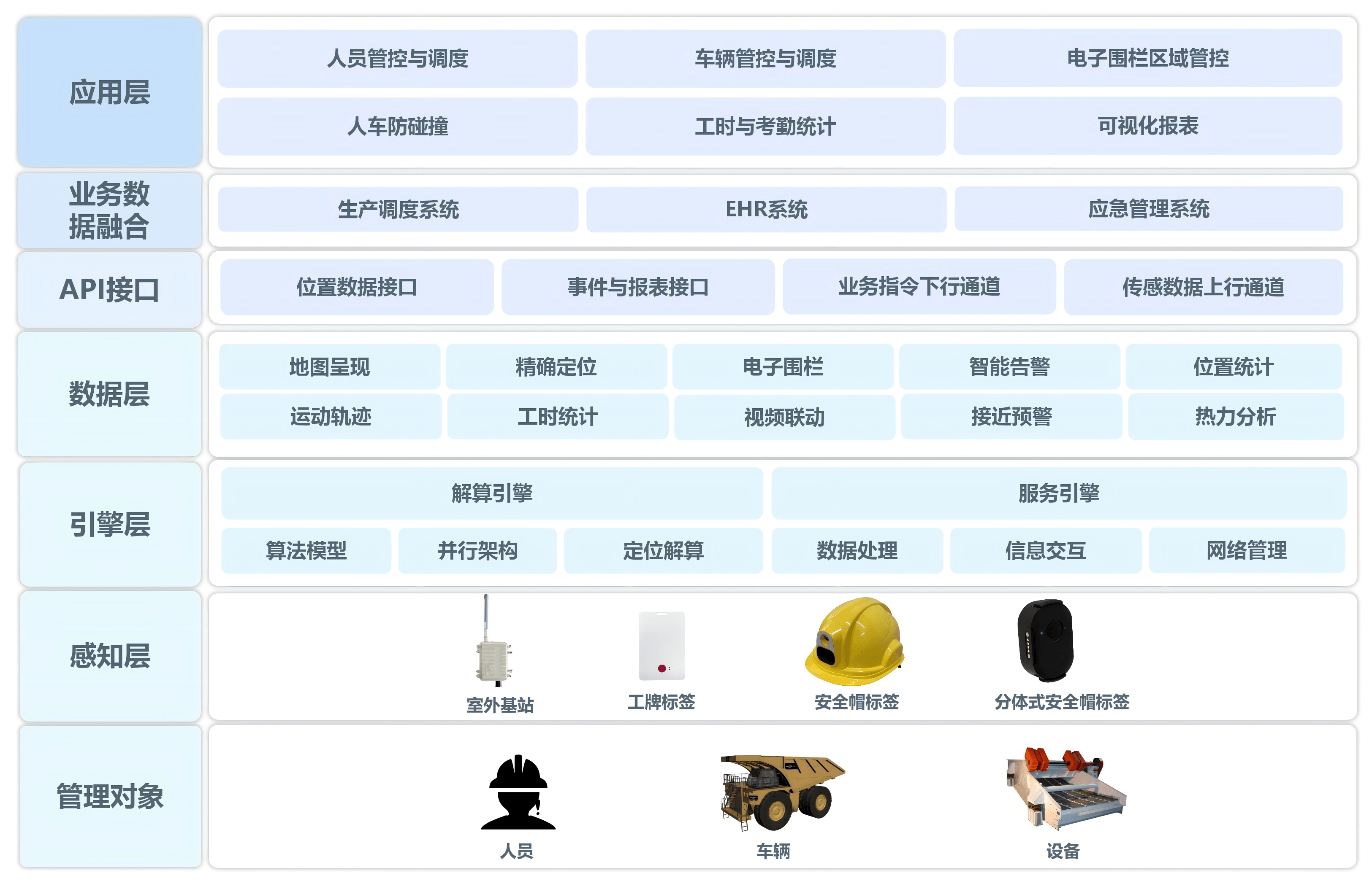 非煤矿山系统架构