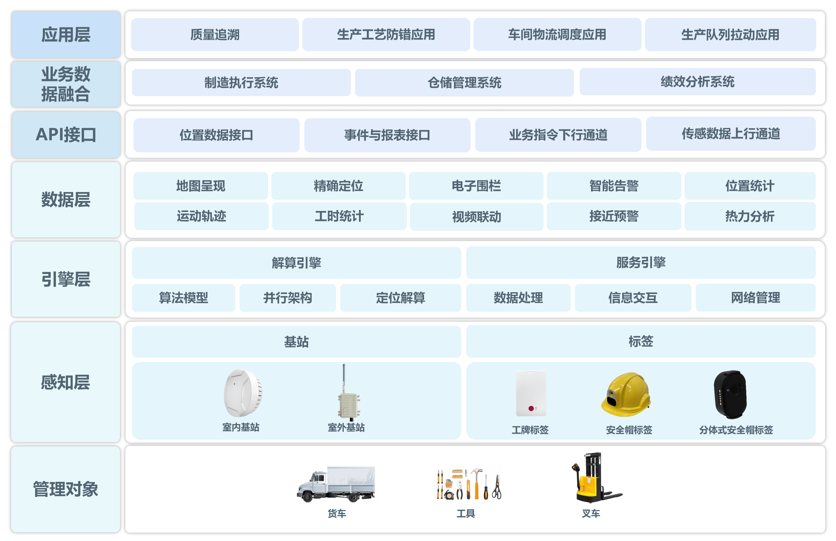 汽车维保系统架构