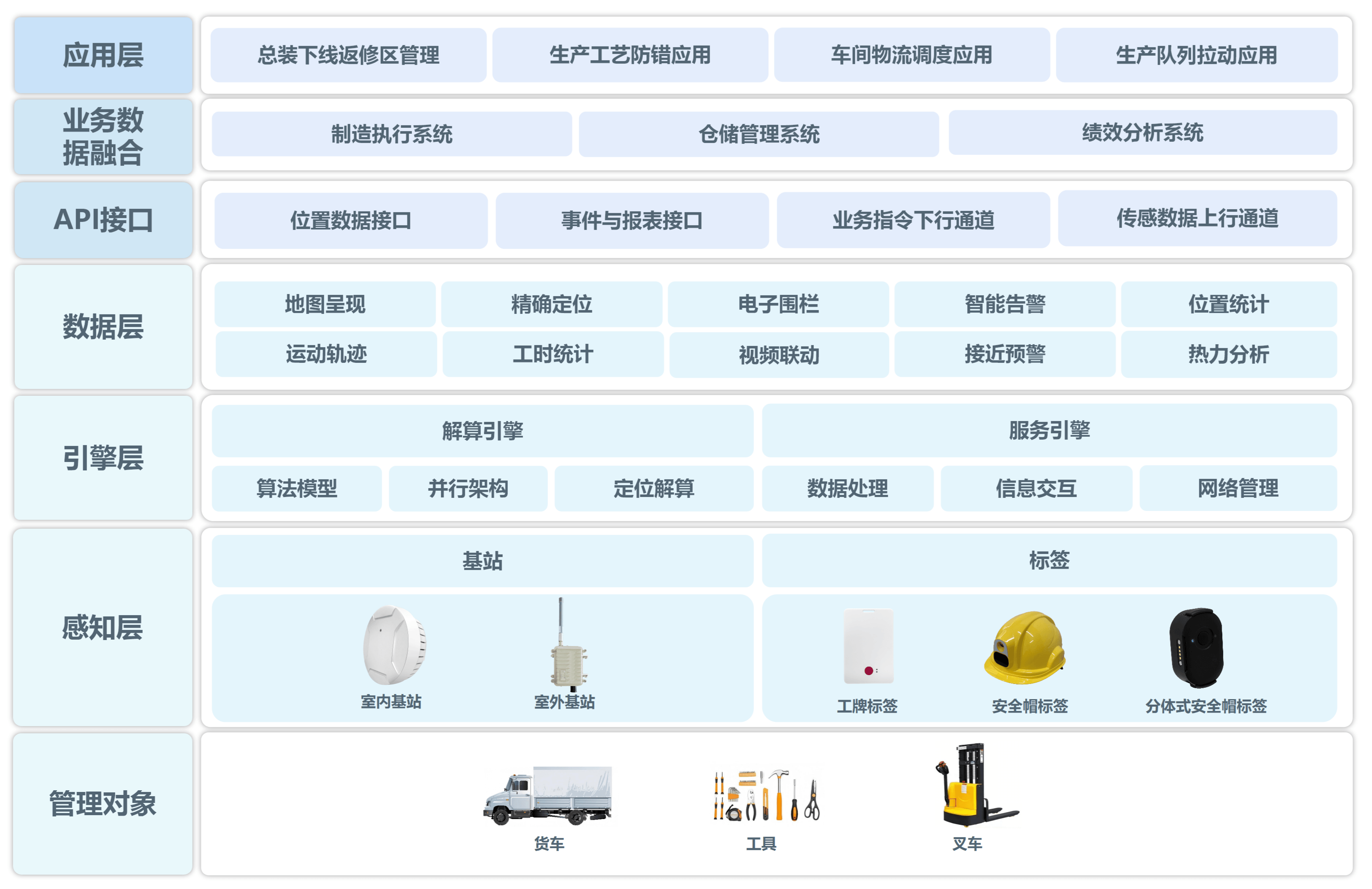 汽车装配系统架构