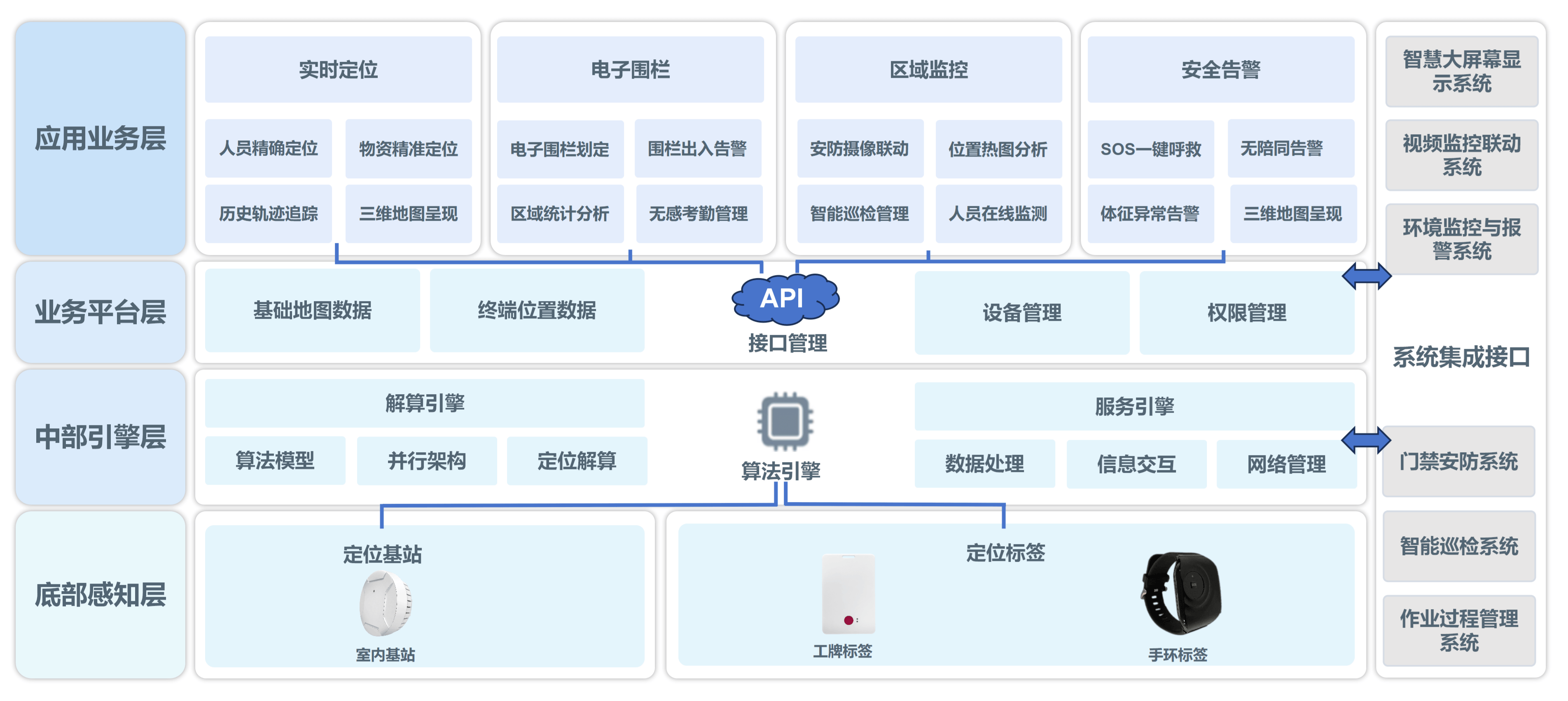 数据中心系统架构