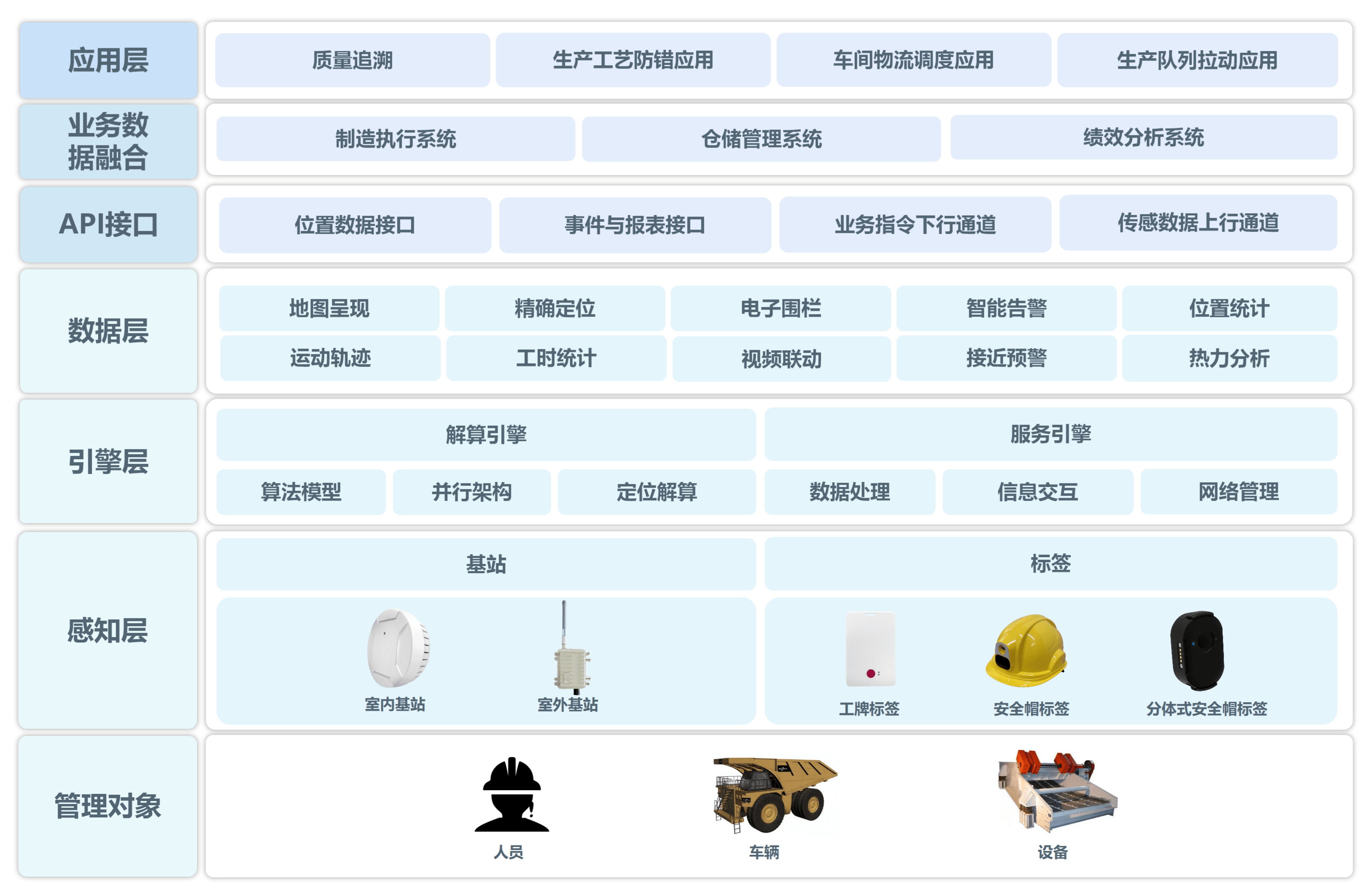 选煤厂系统架构