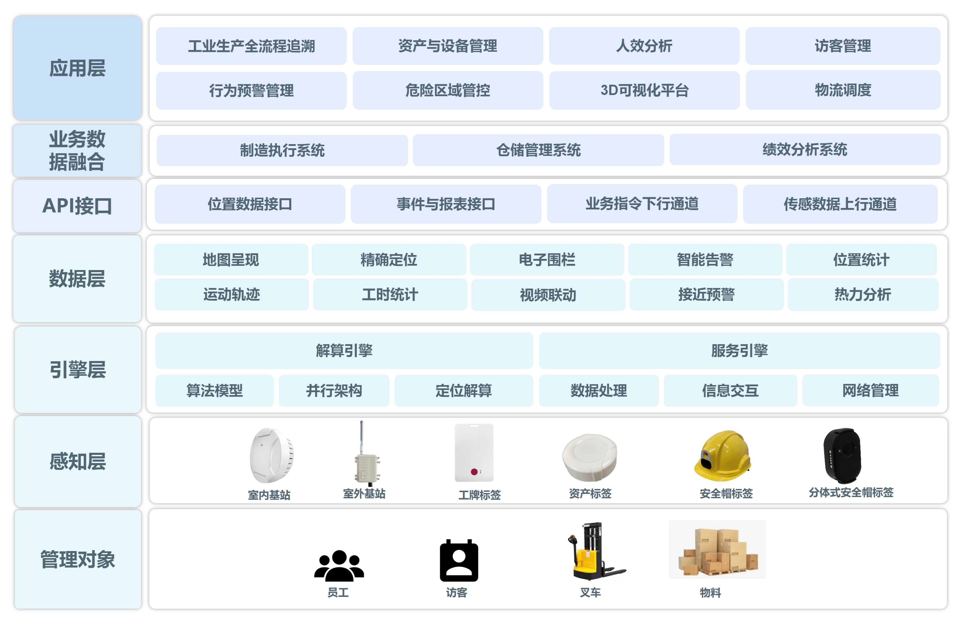 装配制造系统架构