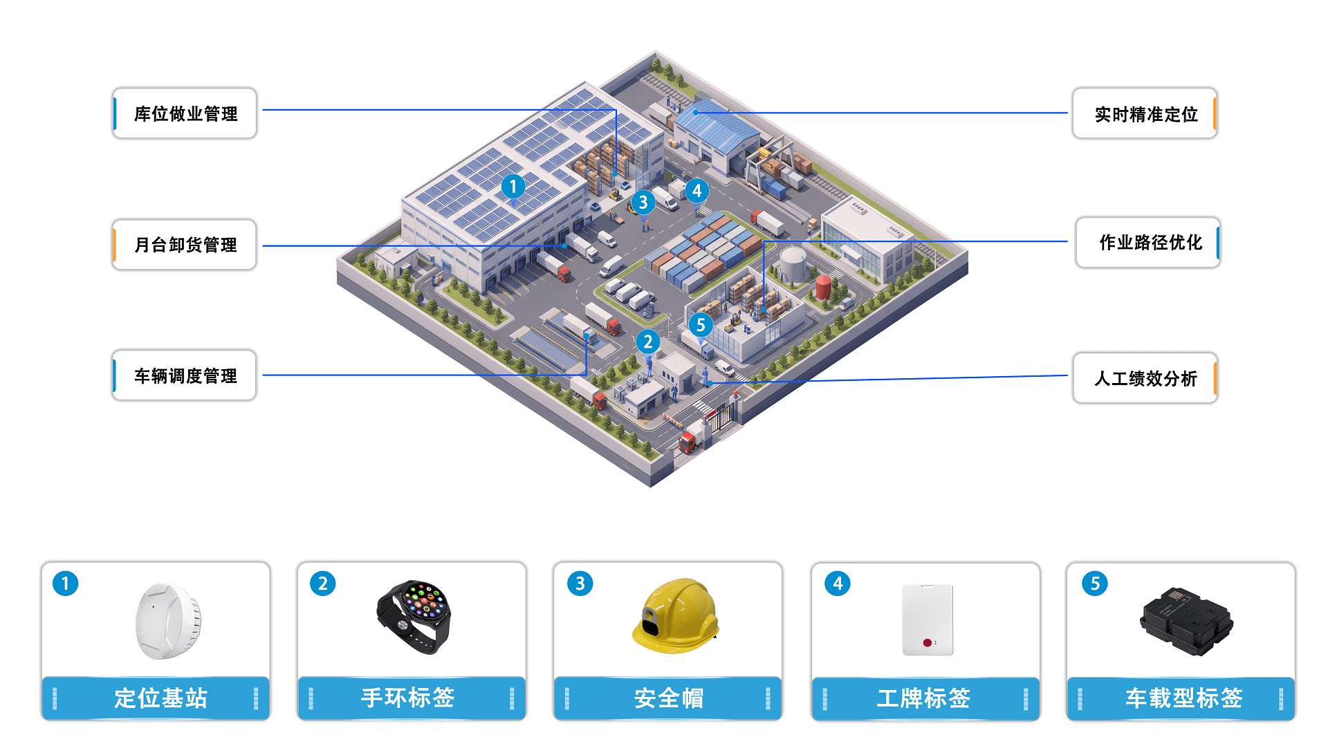 仓储物流定位应用场景