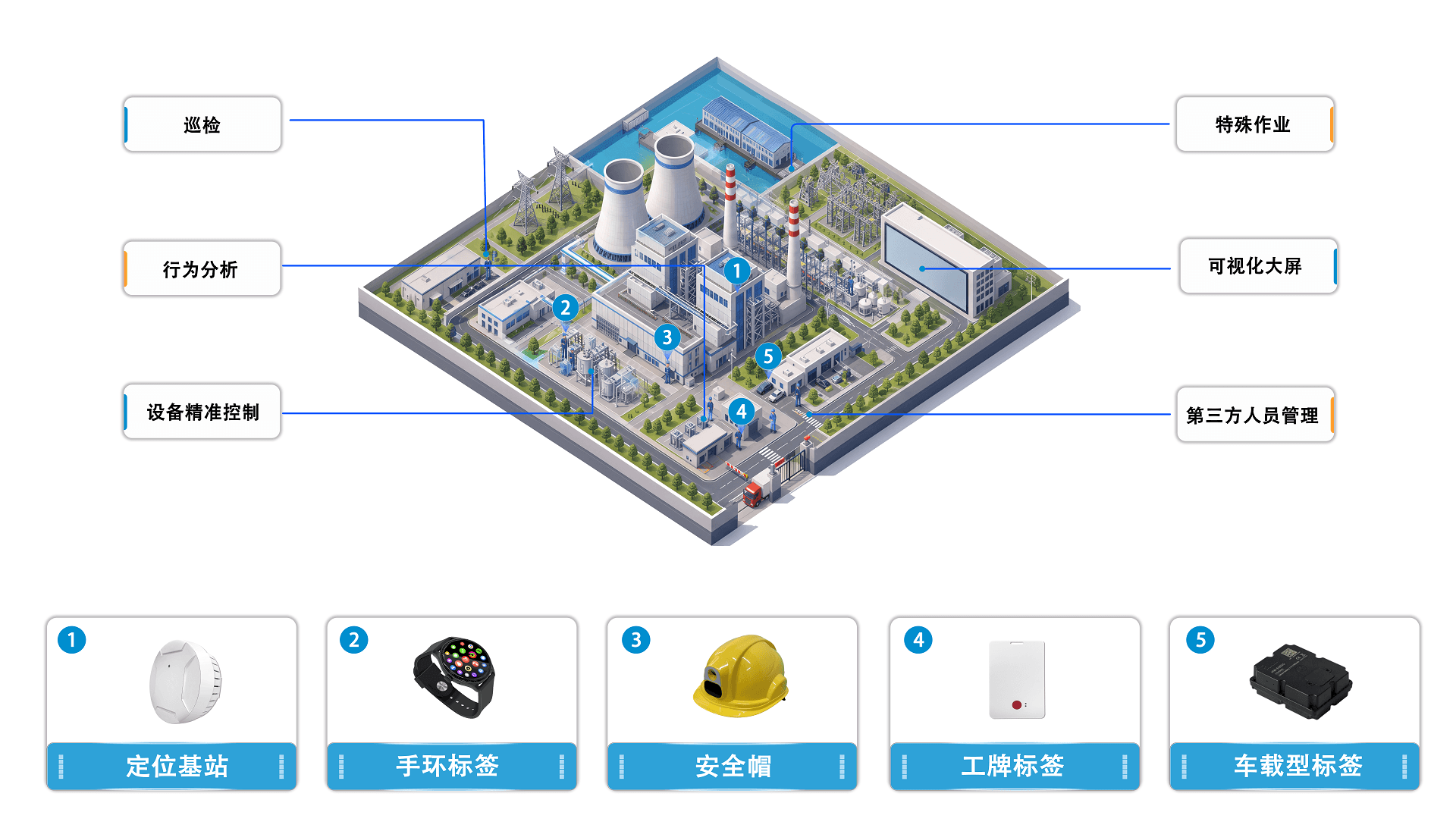 电力电厂定位应用场景