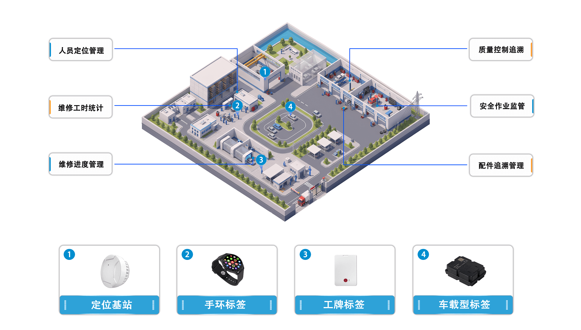 汽车维保定位应用场景