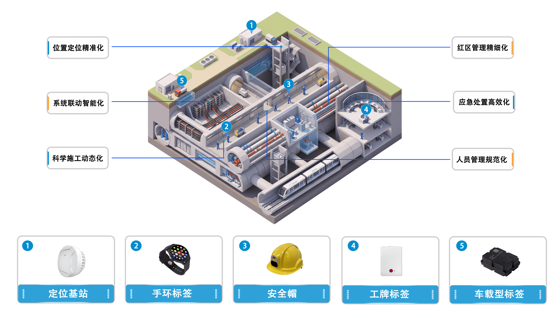 隧道管廊定位应用场景