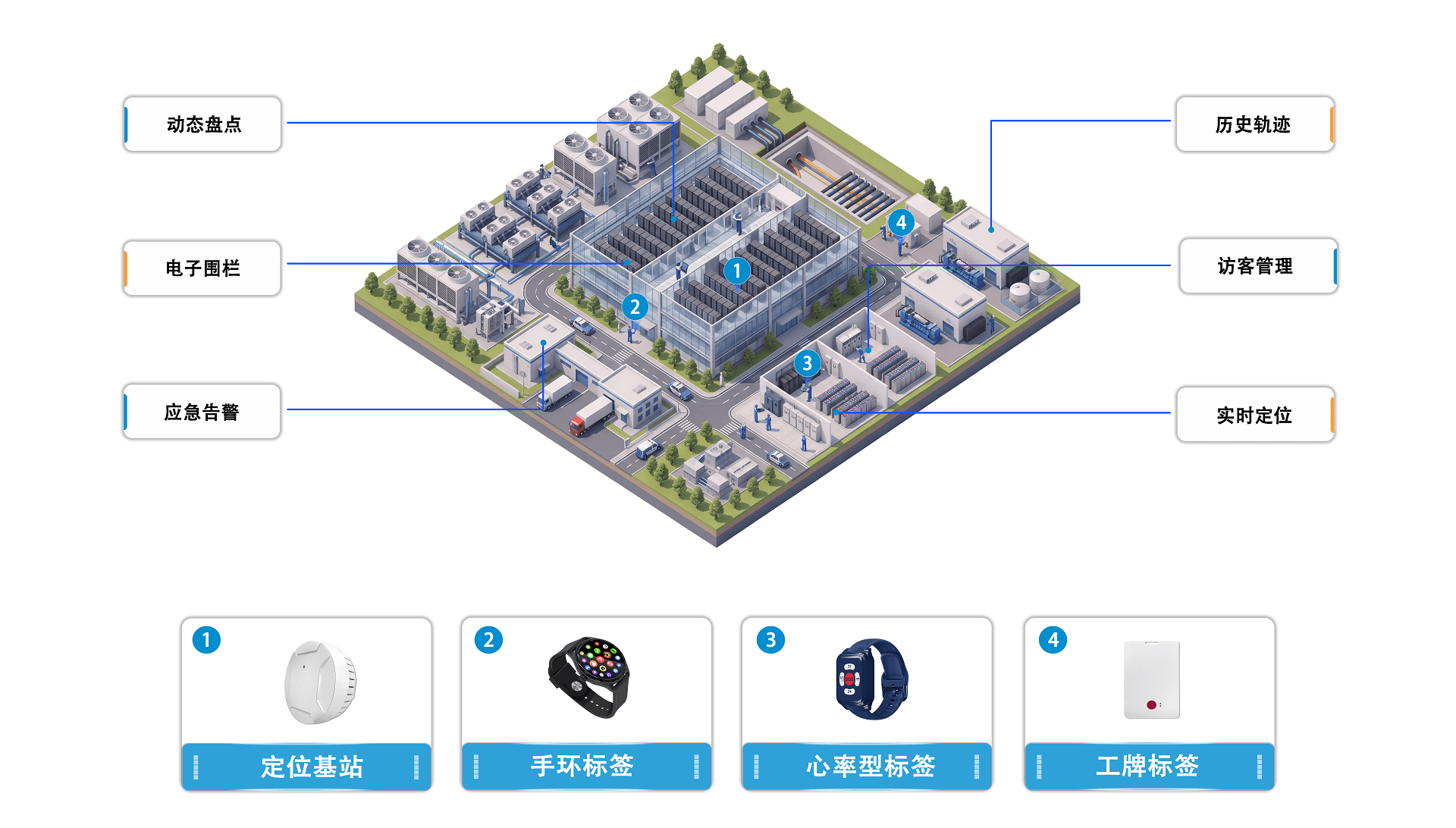 数据中心定位应用场景