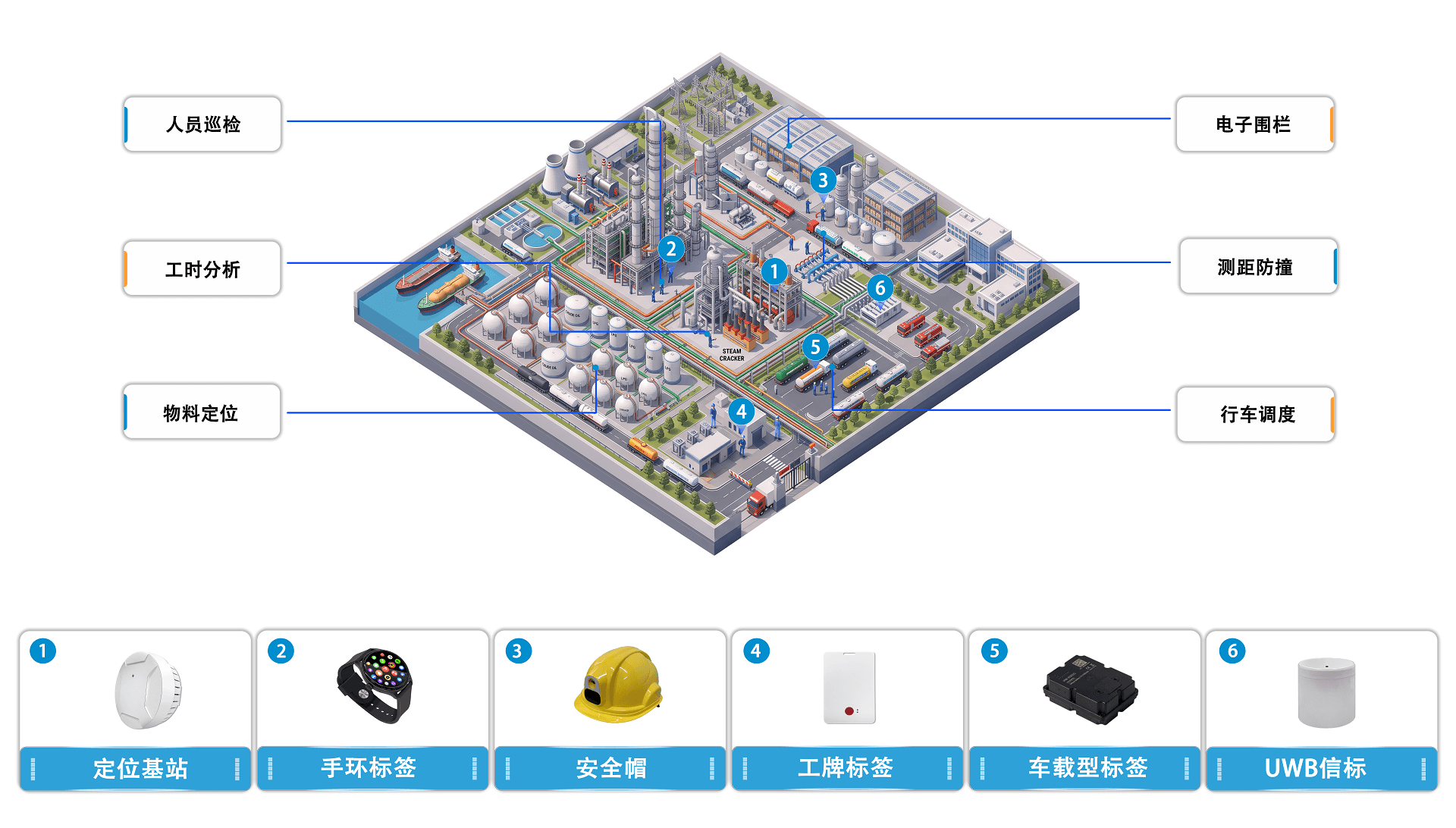石油化工定位应用场景