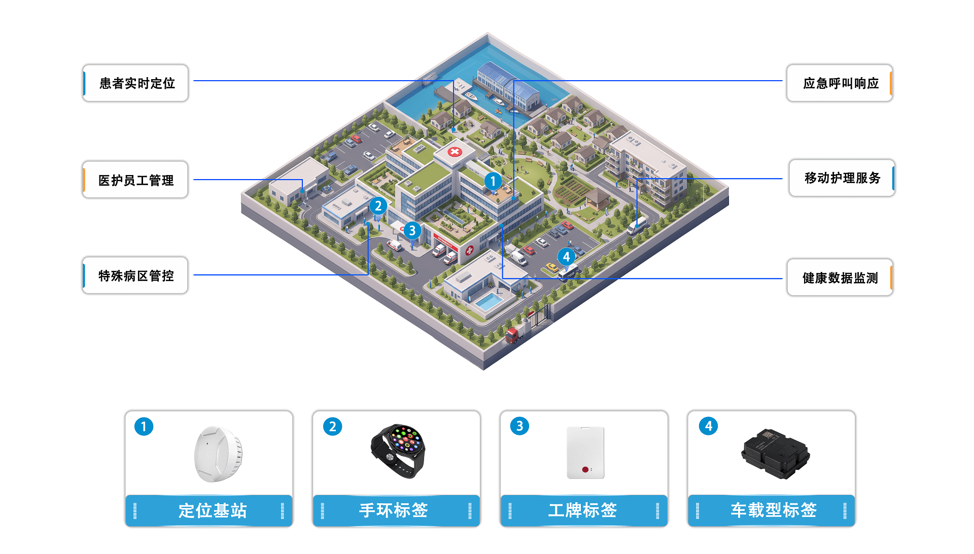 医院养老定位应用场景