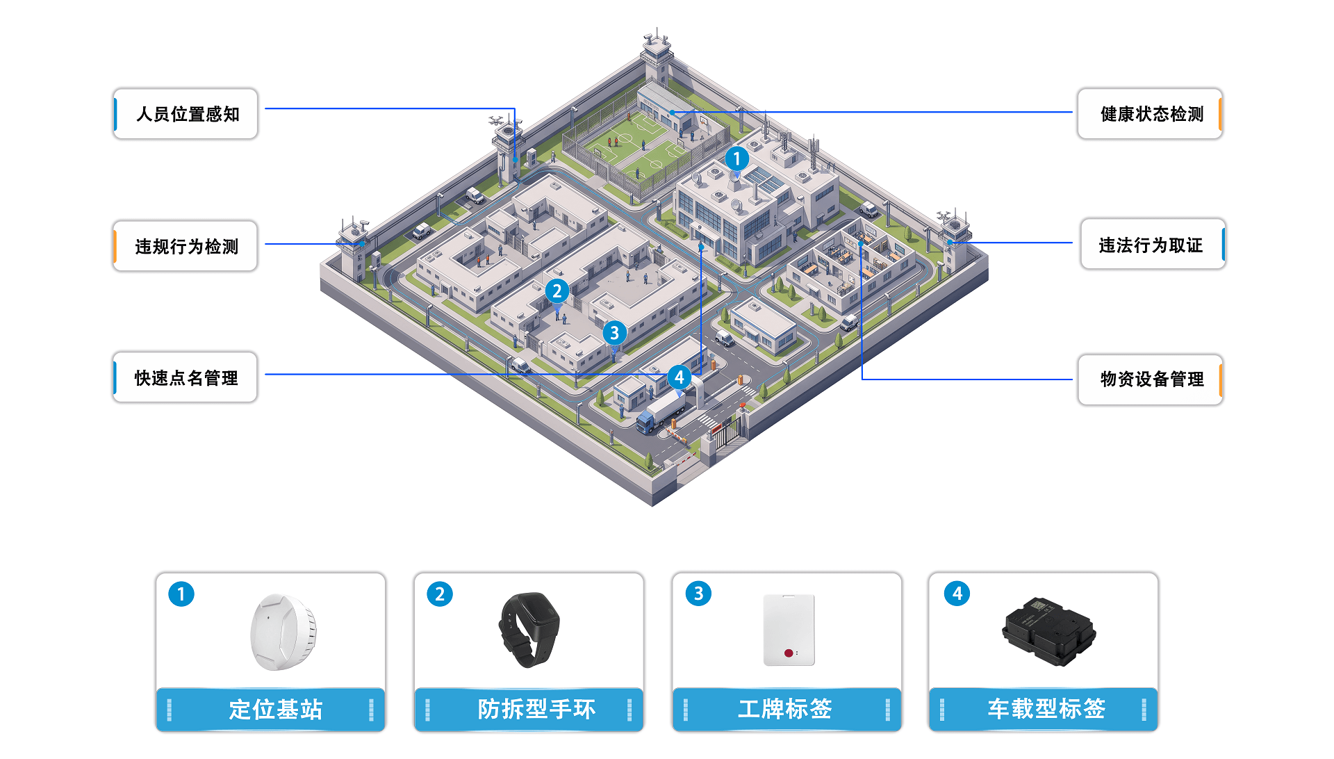 智慧监狱定位应用场景