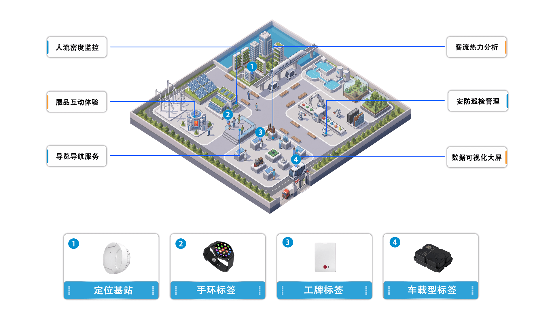 展厅展览定位应用场景